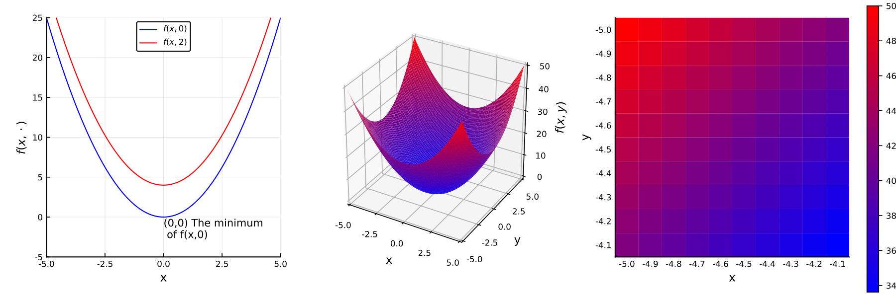 https://github.com/h-Klok/StatsWithJuliaBook/blob/master/1_chapter/plotSimple.jl