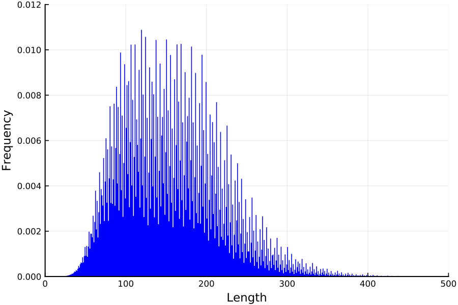 https://github.com/h-Klok/StatsWithJuliaBook/blob/master/1_chapter/hailstoneHistogram.jl