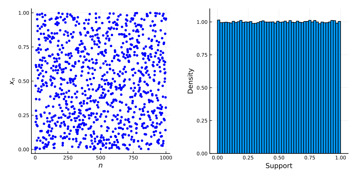 https://github.com/h-Klok/StatsWithJuliaBook/blob/master/1_chapter/lcg.jl