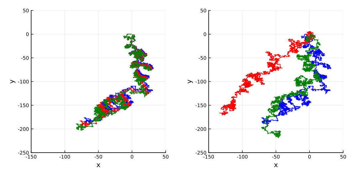 https://github.com/h-Klok/StatsWithJuliaBook/blob/master/1_chapter/randomWalks.jl