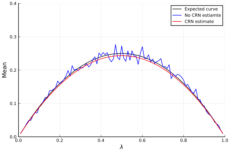 https://github.com/h-Klok/StatsWithJuliaBook/blob/master/10_chapter/basicCRN.jl