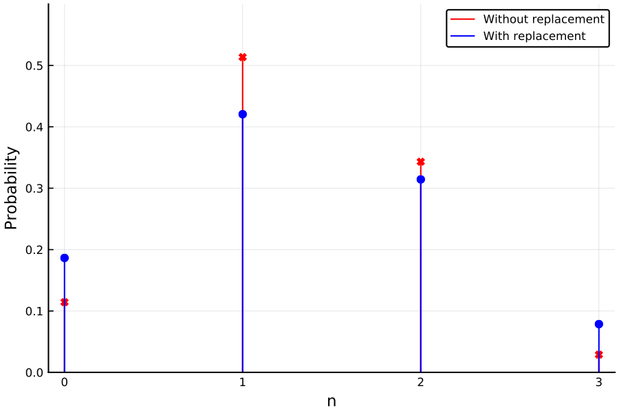 https://github.com/h-Klok/StatsWithJuliaBook/blob/master/2_chapter/fishing.jl