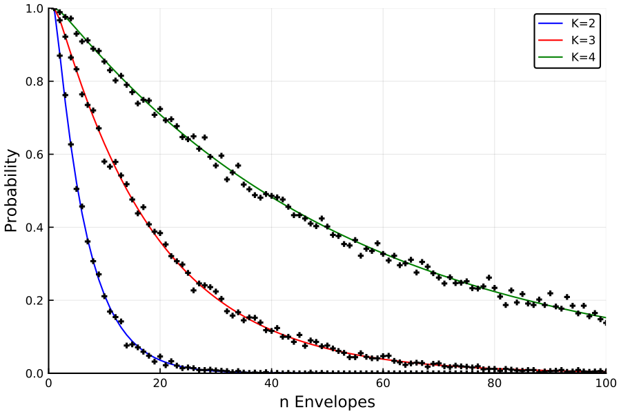 https://github.com/h-Klok/StatsWithJuliaBook/blob/master/2_chapter/occupancyProblem.jl