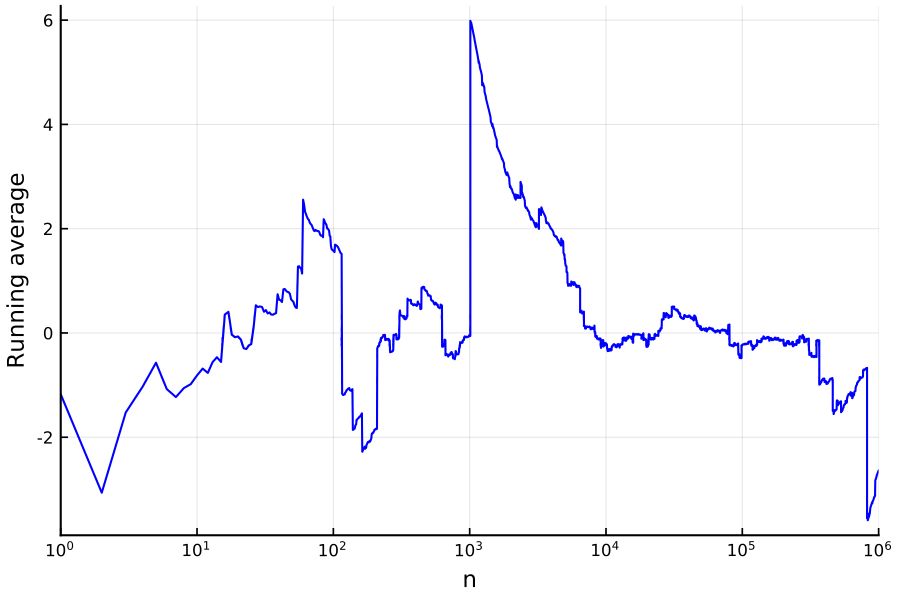 https://github.com/h-Klok/StatsWithJuliaBook/blob/master/3_chapter/cauchyCMA.jl