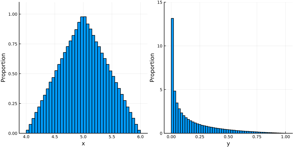 https://github.com/h-Klok/StatsWithJuliaBook/blob/master/3_chapter/varianceTransformation.jl