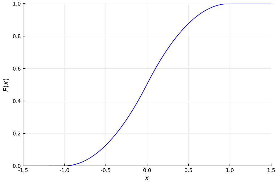 https://github.com/h-Klok/StatsWithJuliaBook/blob/master/3_chapter/cdfFromPdf.jl