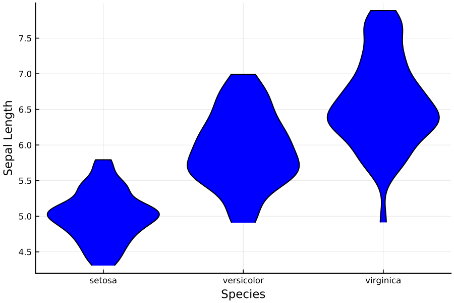 https://github.com/h-Klok/StatsWithJuliaBook/blob/master/4_chapter/boxplot.jl