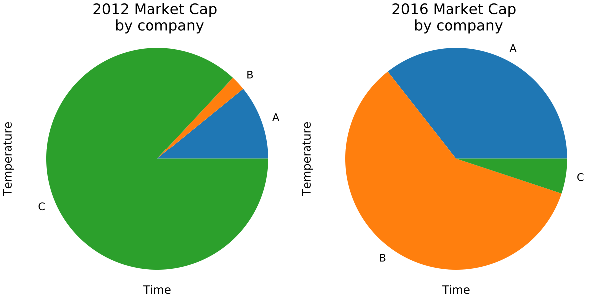 https://github.com/h-Klok/StatsWithJuliaBook/blob/master/4_chapter/pieChart.jl