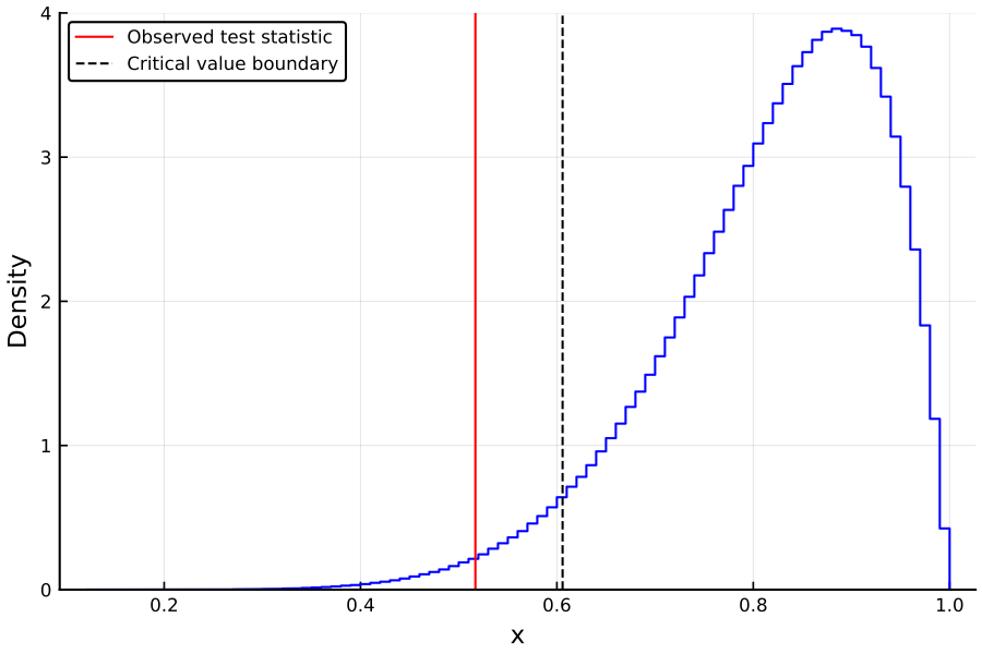 https://github.com/h-Klok/StatsWithJuliaBook/blob/master/5_chapter/teststatPvalRejectregion.jl