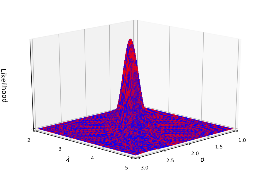 https://github.com/h-Klok/StatsWithJuliaBook/blob/master/5_chapter/gammaLikelihood.jl