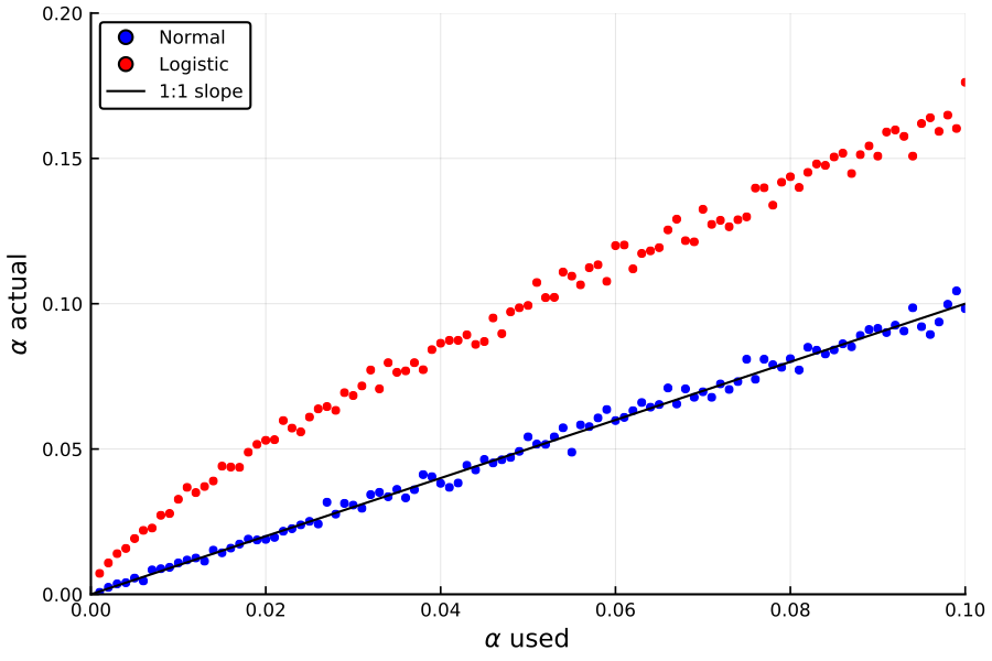 https://github.com/h-Klok/StatsWithJuliaBook/blob/master/6_chapter/varianceCIalphas.jl