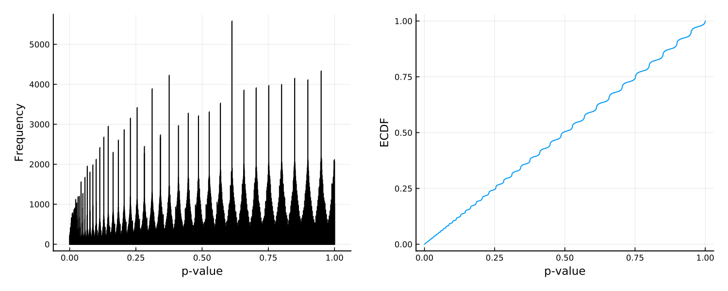 https://github.com/h-Klok/StatsWithJuliaBook/blob/master/7_chapter/residualAnalysis.jl