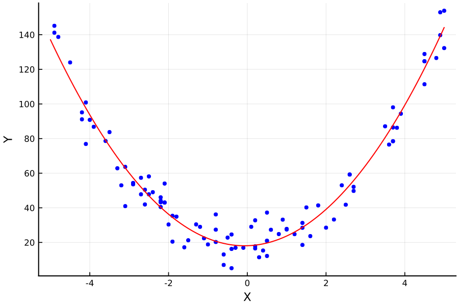 https://github.com/h-Klok/StatsWithJuliaBook/blob/master/8_chapter/nonlinearGLM.jl