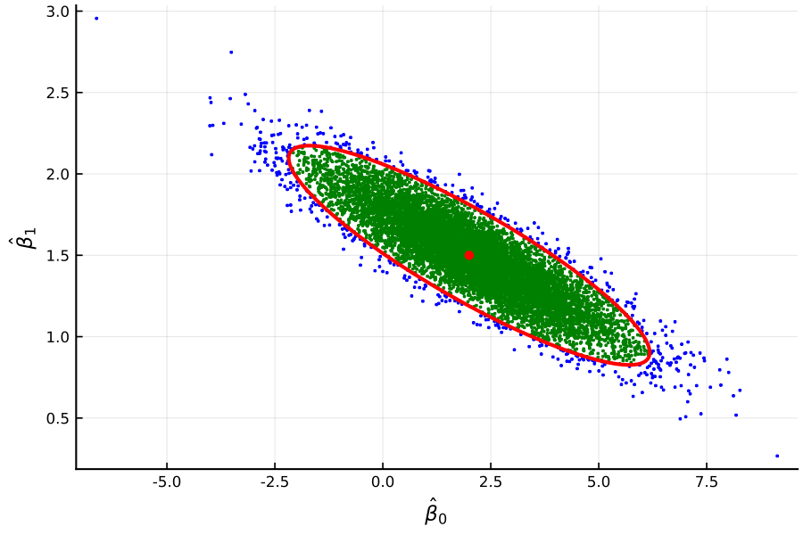 https://github.com/h-Klok/StatsWithJuliaBook/blob/master/8_chapter/distRegEstimators.jl