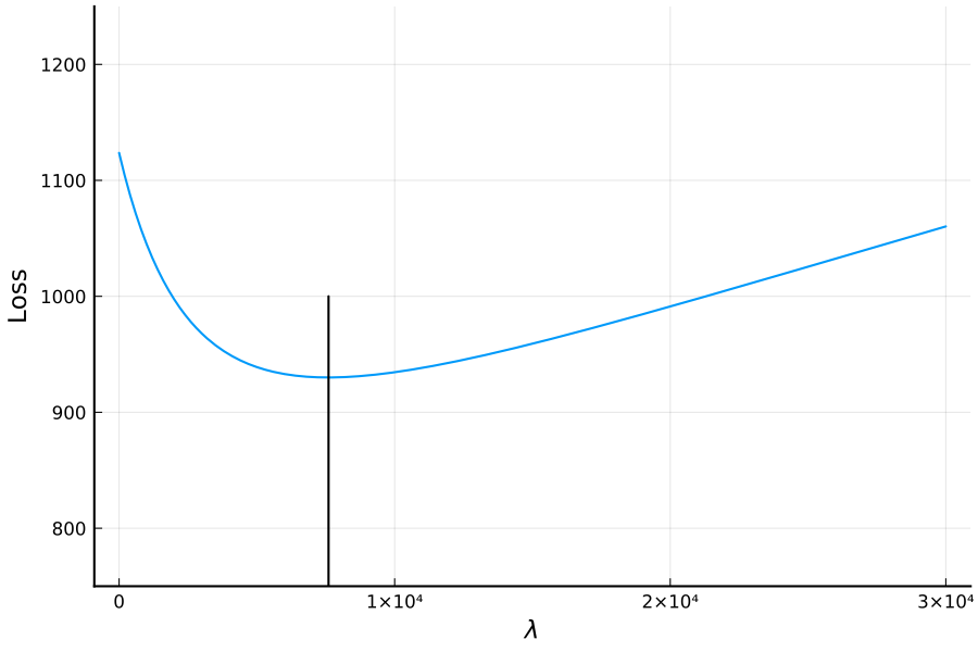 https://github.com/h-Klok/StatsWithJuliaBook/blob/master/9_chapter/ridgeRegressionCross.jl