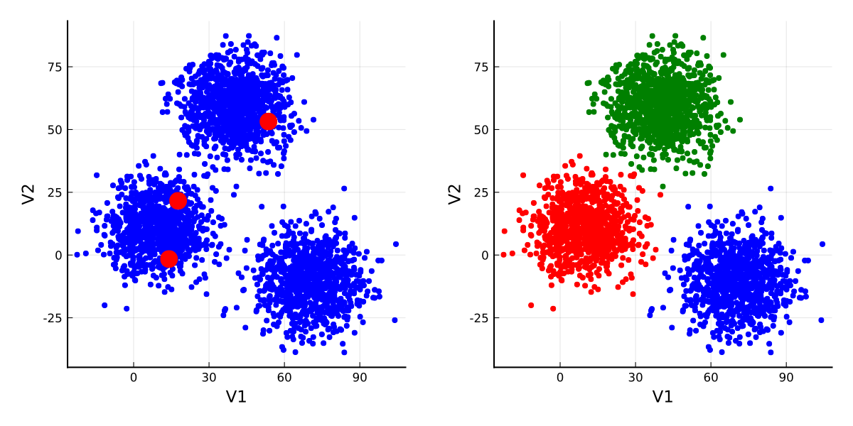 https://github.com/h-Klok/StatsWithJuliaBook/blob/master/9_chapter/kMeans.jl