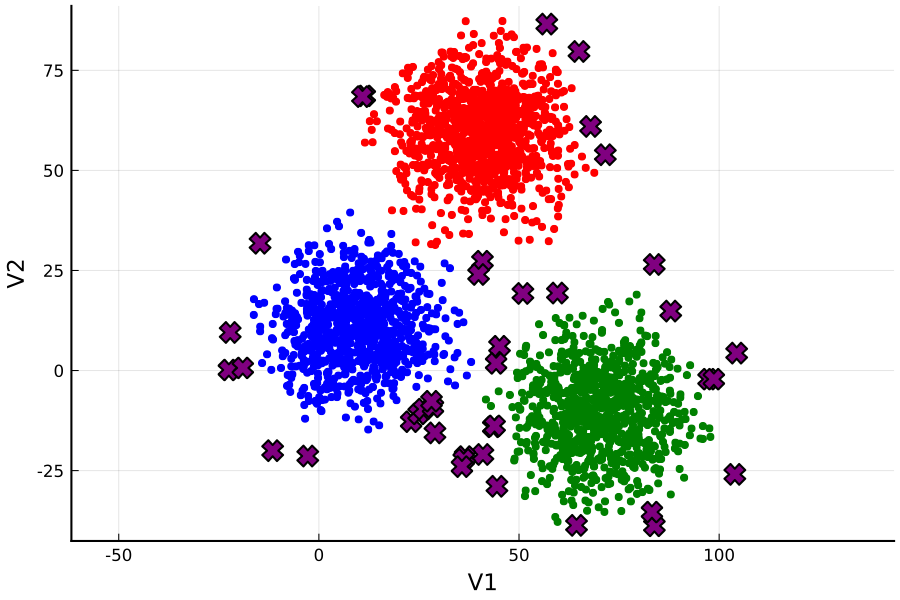 https://github.com/h-Klok/StatsWithJuliaBook/blob/master/9_chapter/hClustering.jl