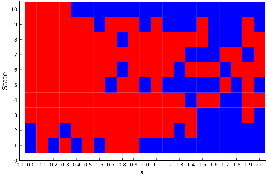 https://github.com/h-Klok/StatsWithJuliaBook/blob/master/9_chapter/qLearning.jl