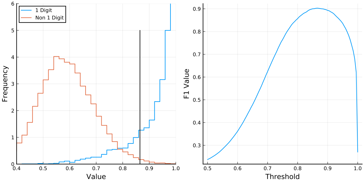 https://github.com/h-Klok/StatsWithJuliaBook/blob/master/9_chapter/MNISTbasic.jl