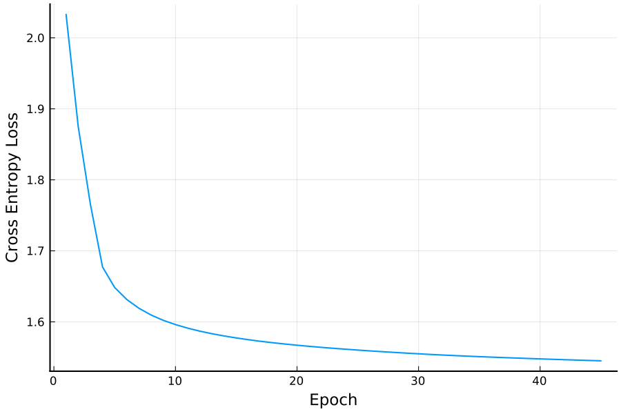 https://github.com/h-Klok/StatsWithJuliaBook/blob/master/9_chapter/logisticRegressionMNIST.jl